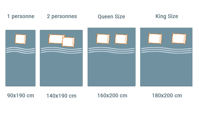 Quelle taille de matelas choisir ?